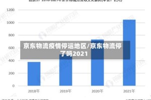 京东物流疫情停运地区/京东物流停了吗2021