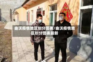 曲沃疫情地区划分图表/曲沃疫情地区划分图表最新