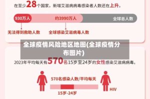 全球疫情风险地区地图(全球疫情分布图片)