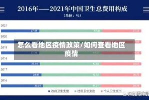 怎么看地区疫情政策/如何查看地区疫情