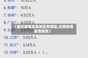 【最近疫情高危地区有哪些,近期疫情高危地区】