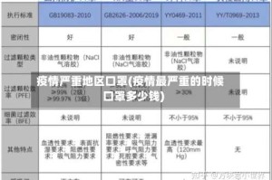 疫情严重地区口罩(疫情最严重的时候口罩多少钱)