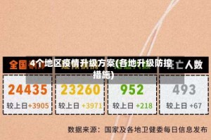 4个地区疫情升级方案(各地升级防控措施)