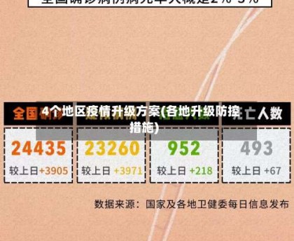 4个地区疫情升级方案(各地升级防控措施)