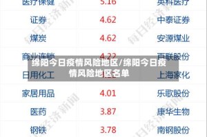 绵阳今日疫情风险地区/绵阳今日疫情风险地区名单