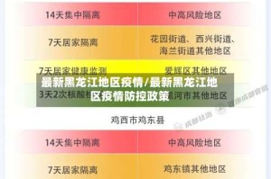 最新黑龙江地区疫情/最新黑龙江地区疫情防控政策