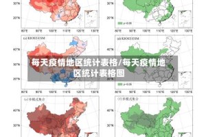 每天疫情地区统计表格/每天疫情地区统计表格图