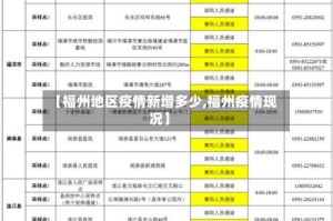 【福州地区疫情新增多少,福州疫情现况】