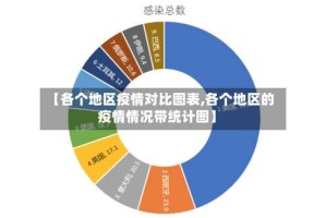 【各个地区疫情对比图表,各个地区的疫情情况带统计图】