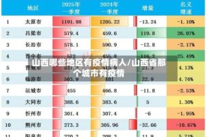山西哪些地区有疫情病人/山西省那个城市有疫情