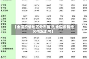 【全国疫情地区分布情况,全国疫情地区情况汇总】