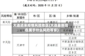 大连近来疫情风险地区(大连最新现在属于什么风险等级)