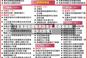 【无锡最新疫情风险地区,无锡最新新型肺炎疫情】