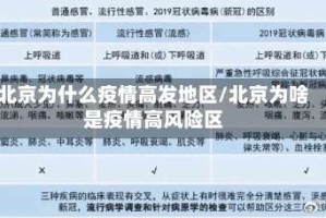 北京为什么疫情高发地区/北京为啥是疫情高风险区