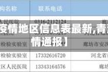 【青海疫情地区信息表最新,青海省疫情通报】