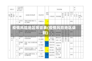 疫情风险地区等级表(疫情风险地区级别)