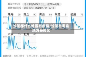 沈阳都什么地区有疫情/沈阳有哪些地方是疫区
