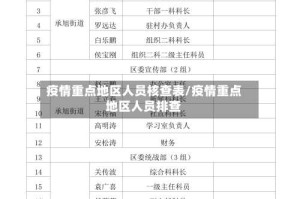 疫情重点地区人员核查表/疫情重点地区人员排查