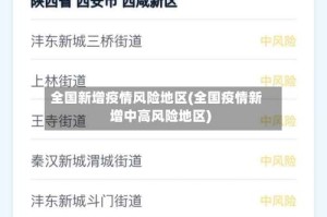 全国新增疫情风险地区(全国疫情新增中高风险地区)