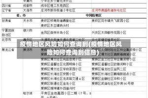 疫情地区风险如何查询到(疫情地区风险如何查询到信息)
