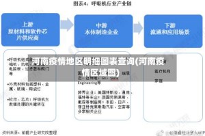 河南疫情地区明细图表查询(河南疫情区域图)