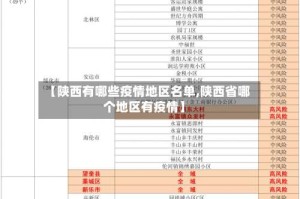 【陕西有哪些疫情地区名单,陕西省哪个地区有疫情】