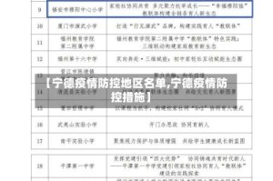 【宁德疫情防控地区名单,宁德疫情防控措施】