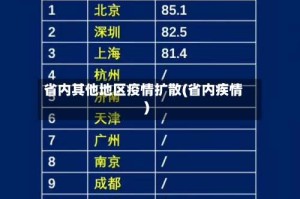 省内其他地区疫情扩散(省内疾情)