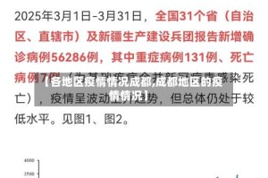 【各地区疫情情况成都,成都地区的疫情情况】