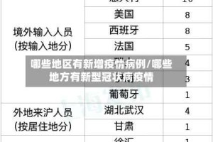 哪些地区有新增疫情病例/哪些地方有新型冠状病疫情