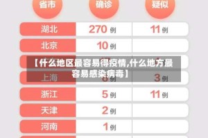 【什么地区最容易得疫情,什么地方最容易感染病毒】