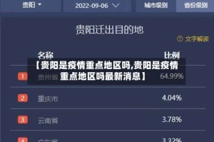 【贵阳是疫情重点地区吗,贵阳是疫情重点地区吗最新消息】