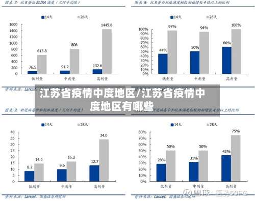 江苏省疫情中度地区/江苏省疫情中度地区有哪些-第2张图片