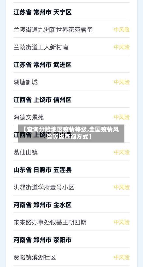 【查询分险地区疫情等级,全国疫情风险等级查询方式】-第1张图片