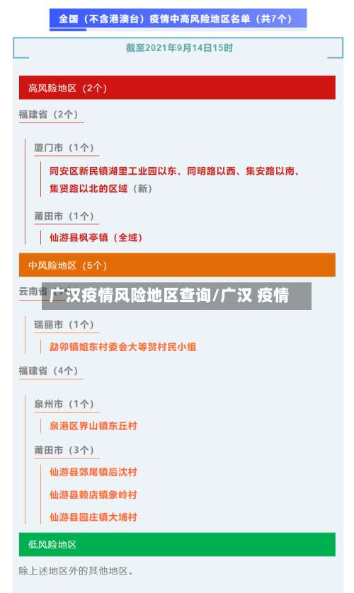 广汉疫情风险地区查询/广汉 疫情-第1张图片