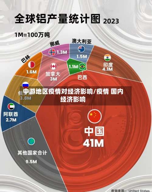 中游地区疫情对经济影响/疫情 国内经济影响-第1张图片