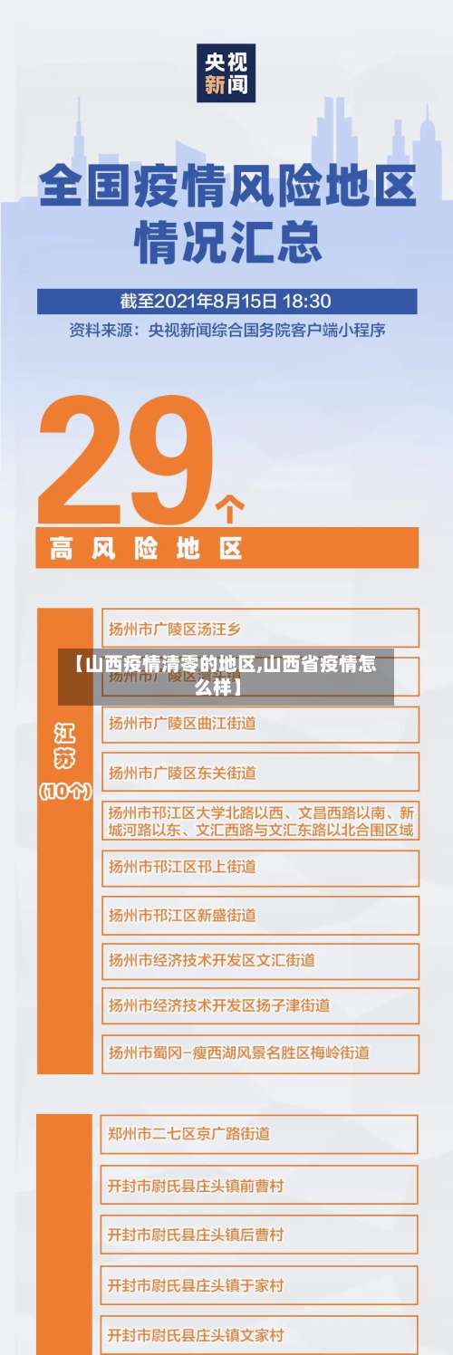 【山西疫情清零的地区,山西省疫情怎么样】-第2张图片