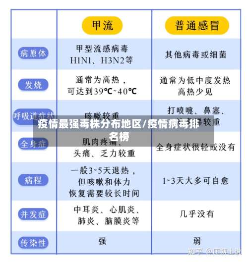 疫情最强毒株分布地区/疫情病毒排名榜-第3张图片