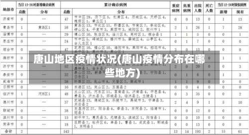唐山地区疫情状况(唐山疫情分布在哪些地方)-第1张图片