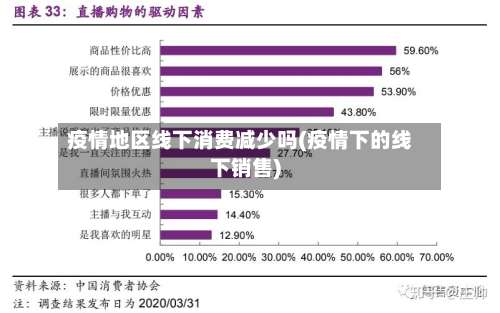 疫情地区线下消费减少吗(疫情下的线下销售)-第1张图片
