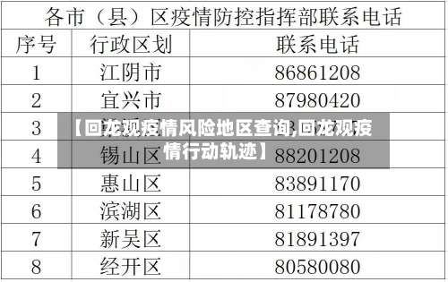 【回龙观疫情风险地区查询,回龙观疫情行动轨迹】-第1张图片