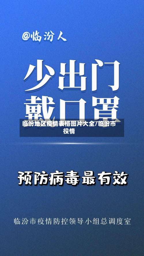 临汾地区疫情表格图片大全/临汾市役情-第1张图片