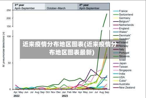 近来疫情分布地区图表(近来疫情分布地区图表最新)-第2张图片