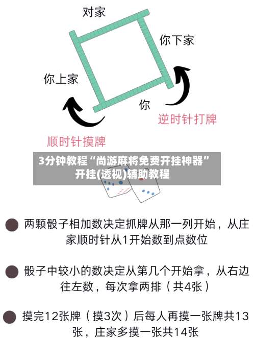3分钟教程“尚游麻将免费开挂神器”开挂(透视)辅助教程-第1张图片