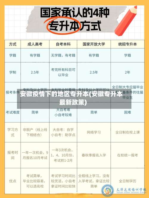 安徽疫情下的地区专升本(安徽专升本最新政策)-第2张图片