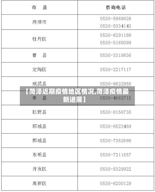 【菏泽近期疫情地区情况,菏泽疫情最新进展】-第2张图片