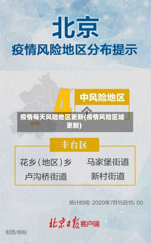 疫情每天风险地区更新(疫情风险区域更新)-第1张图片