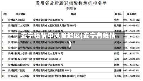 安宁疫情中风险地区(安宁有疫情)-第1张图片