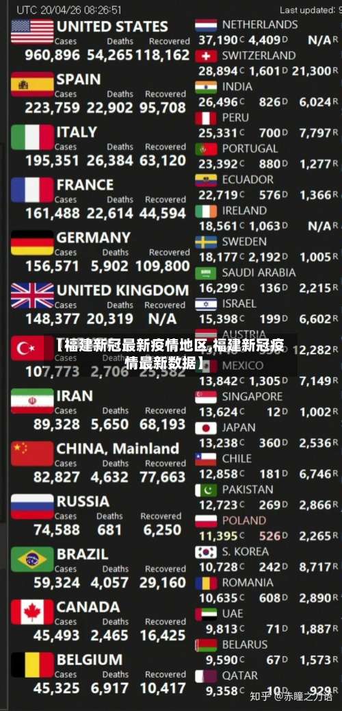 【福建新冠最新疫情地区,福建新冠疫情最新数据】-第1张图片