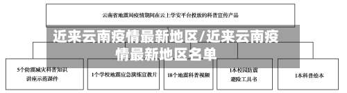 近来云南疫情最新地区/近来云南疫情最新地区名单-第1张图片